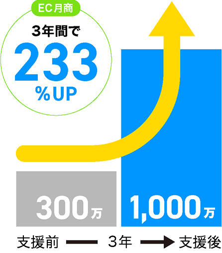 アパレル企業事例