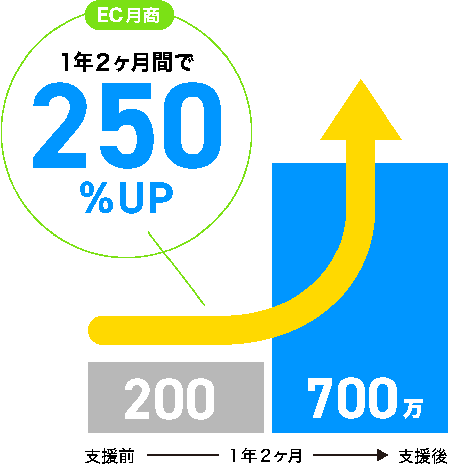 ジュエリーメーカー企業