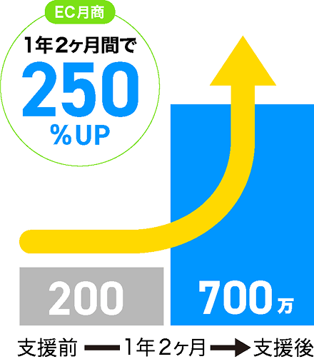 ジュエリーメーカー企業事例