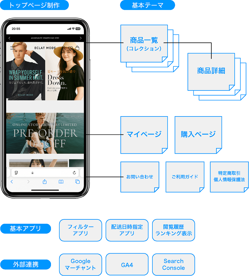 ECサイト構築イメージ
